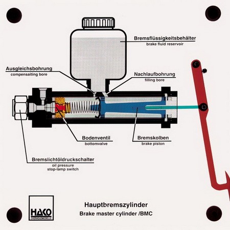 122_Hauptbremszylinder_Einkreis.jpg