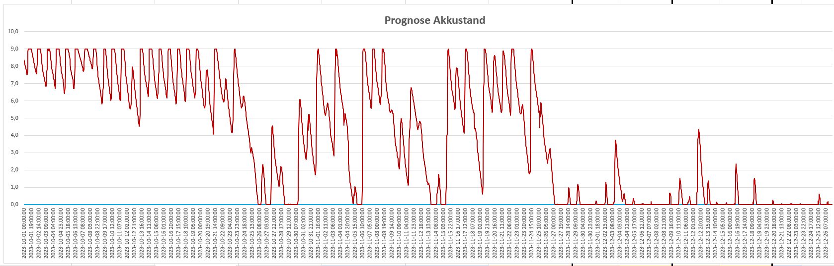 2023-12-26 13_00_05-akku-simulation.xlsm - Excel (Fehler bei Produktaktivierung).jpg