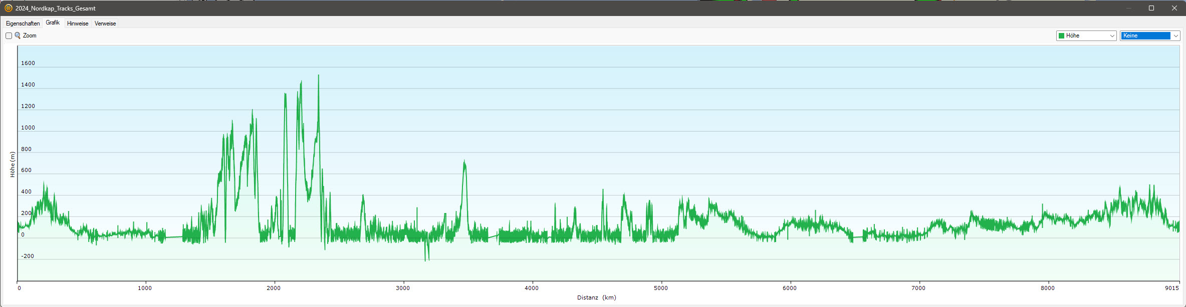 2024_Nordkap_Gesamt_Höhenprofil.jpg