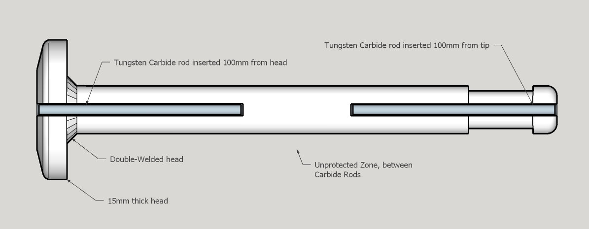 AntiPinchPin-SuperPin-CrossSectionWithDimensions.jpg