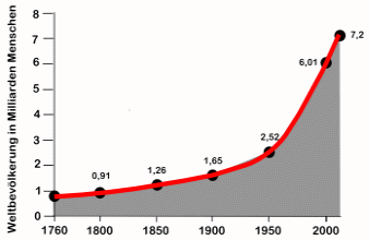 bevoelkerung-industrie.gif