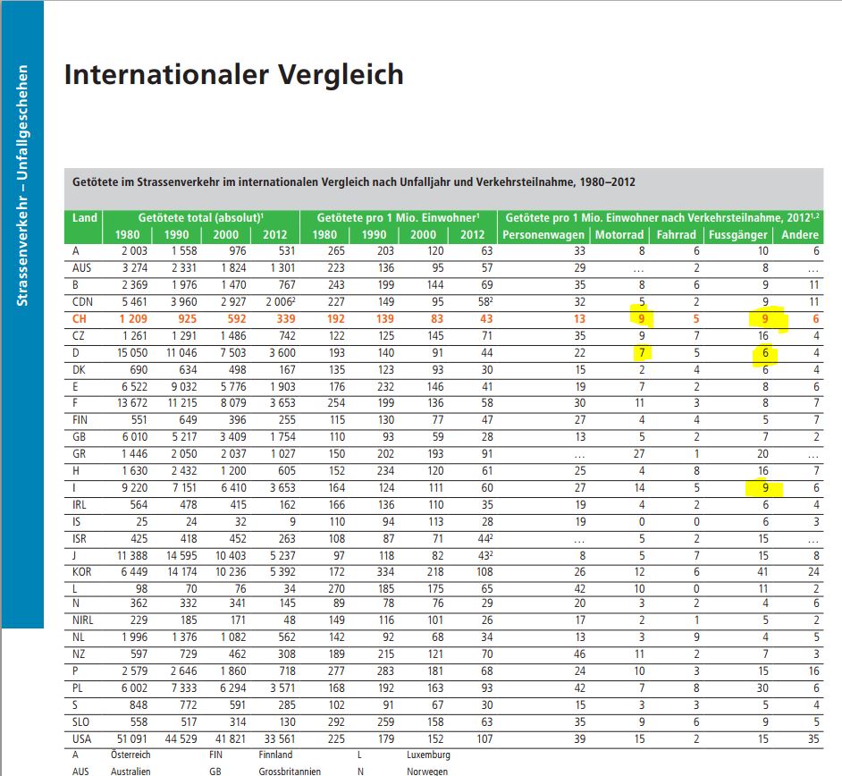 bfu2014-intl.Vergleich.JPG