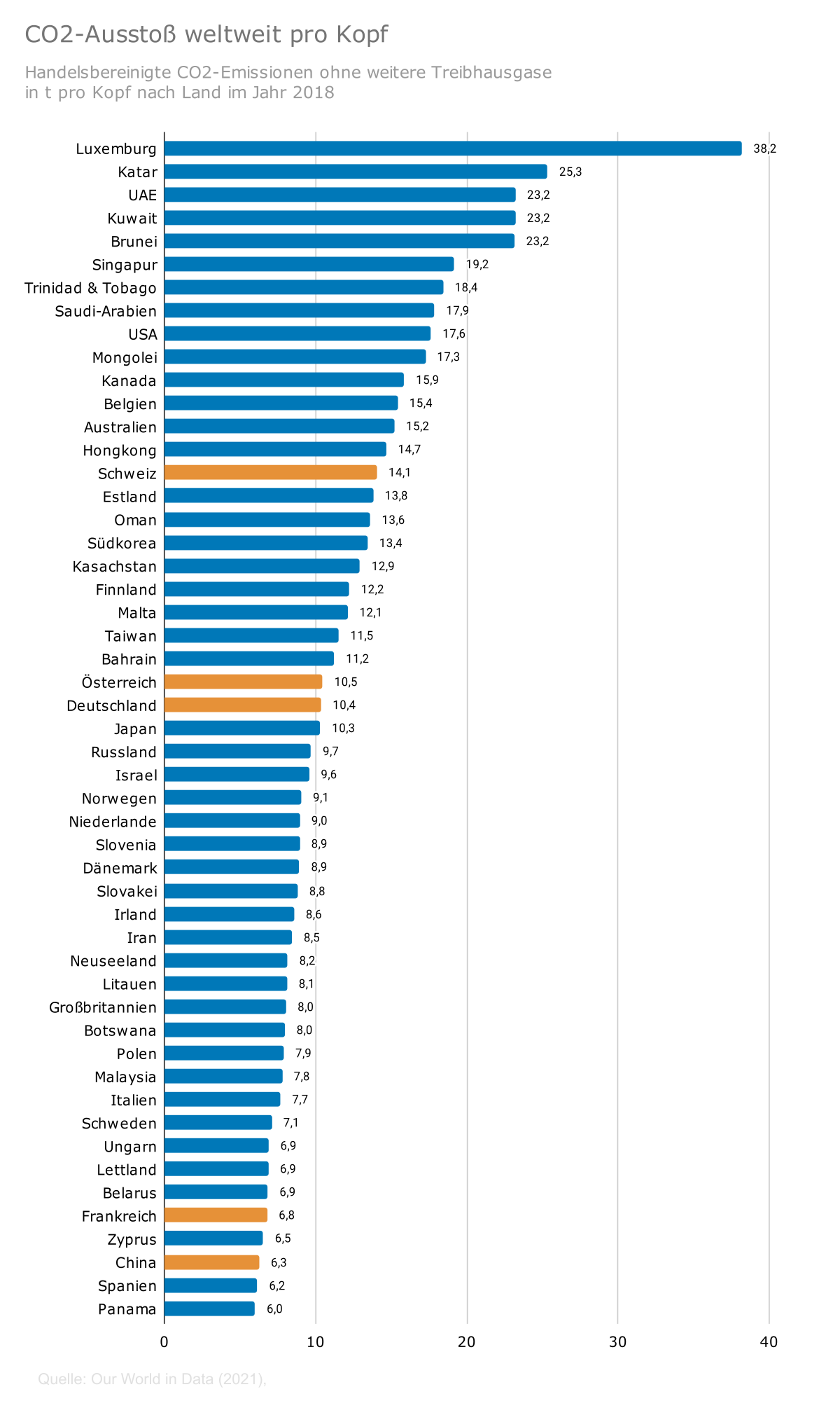 CO2-Ausstoss-weltweit-pro-Kopf.png