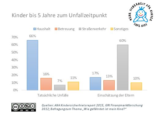 Daten_und_Fakten-2018-Elter-Unfaelle-Einschaetzung_.jpg