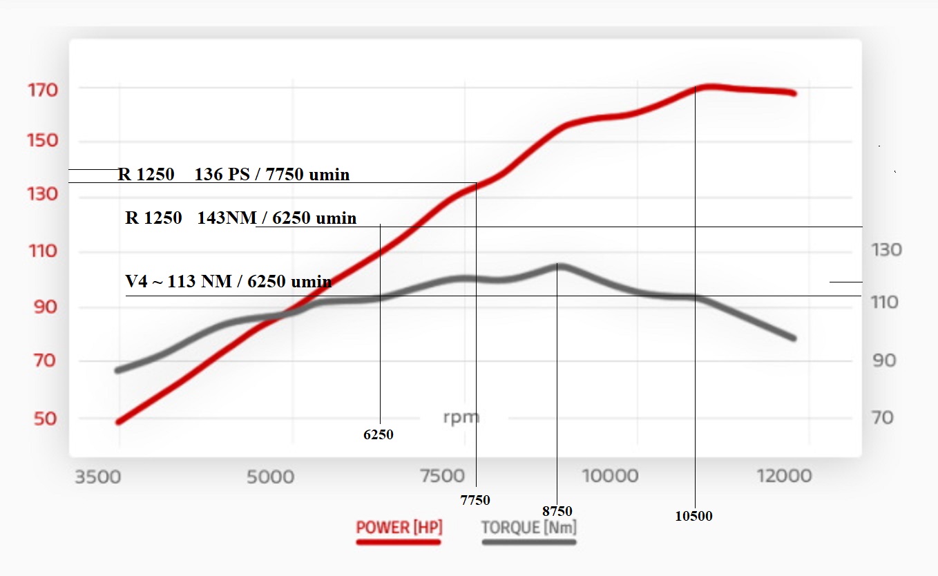 Ducati_V4_2020_Diagramm.jpg