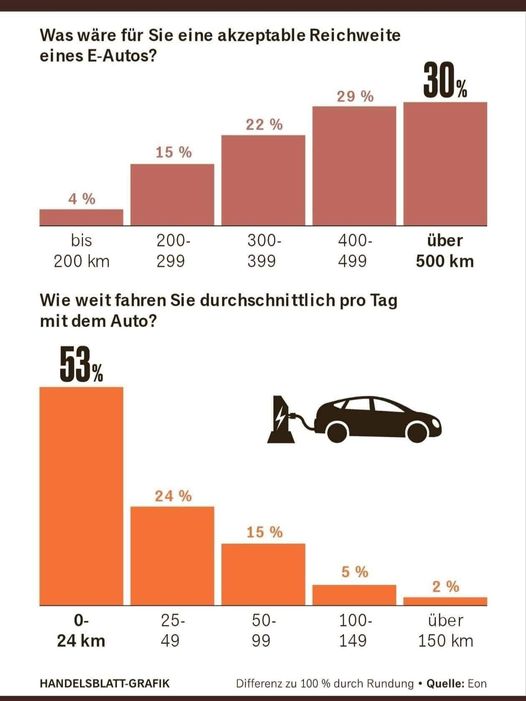 E-Auto-Entfernung.jpg