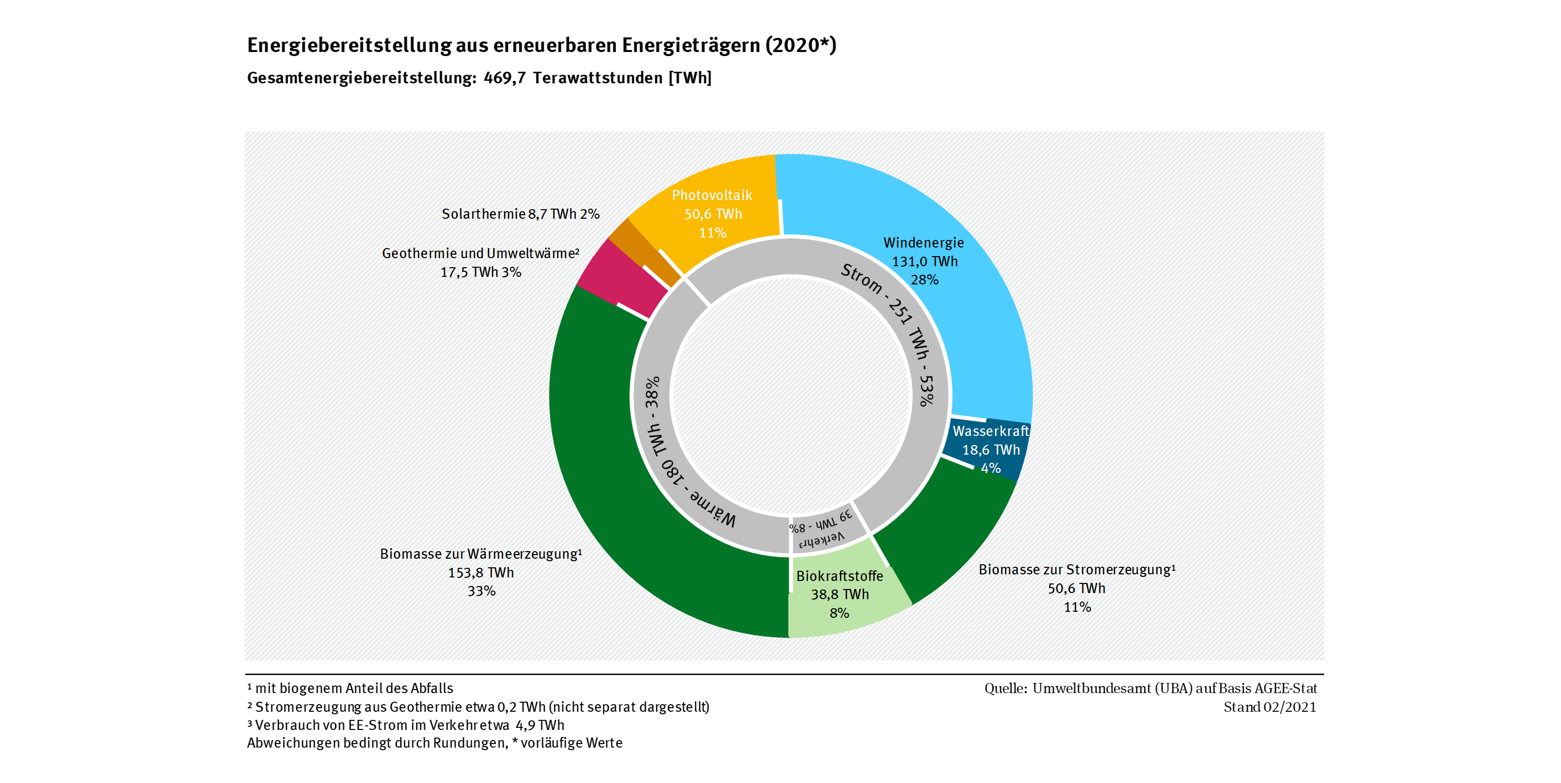 energiebereitstellung_aus_ee_02-2021.png