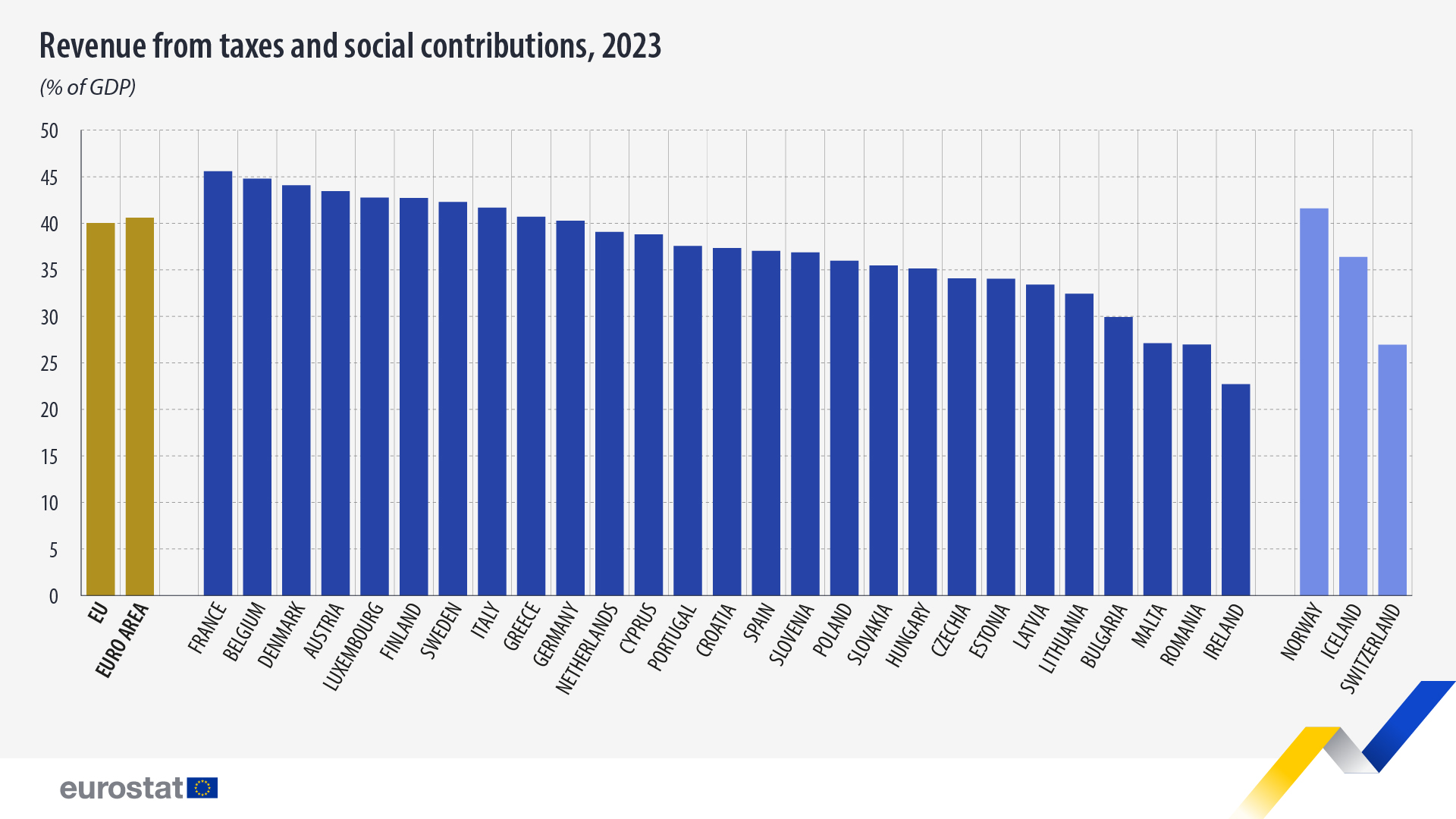 Eurostat Vergleich.jpg