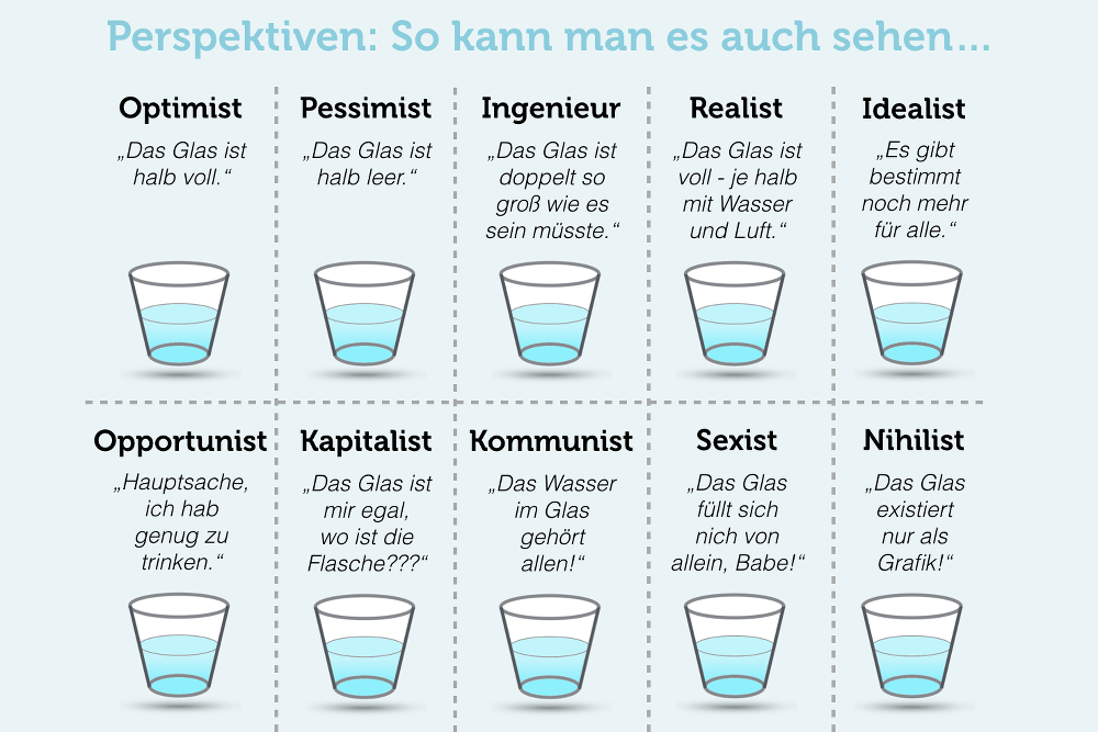 Glas-halb-voll-leer-10-Perspektiven.png