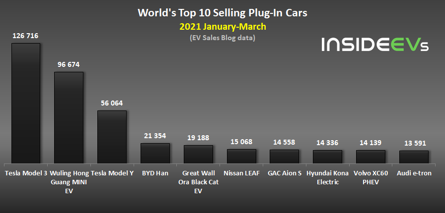 global-plug-in-electric-car-sales-march-2021b.png