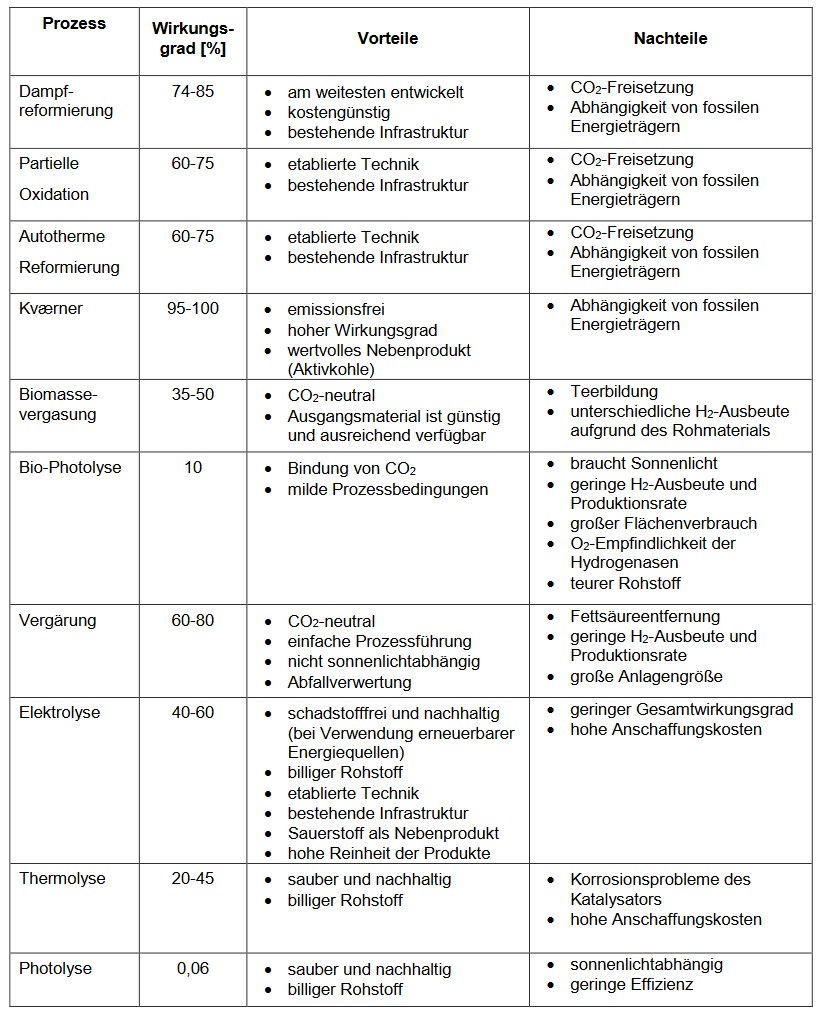 h202 wirkungsgrad.jpg