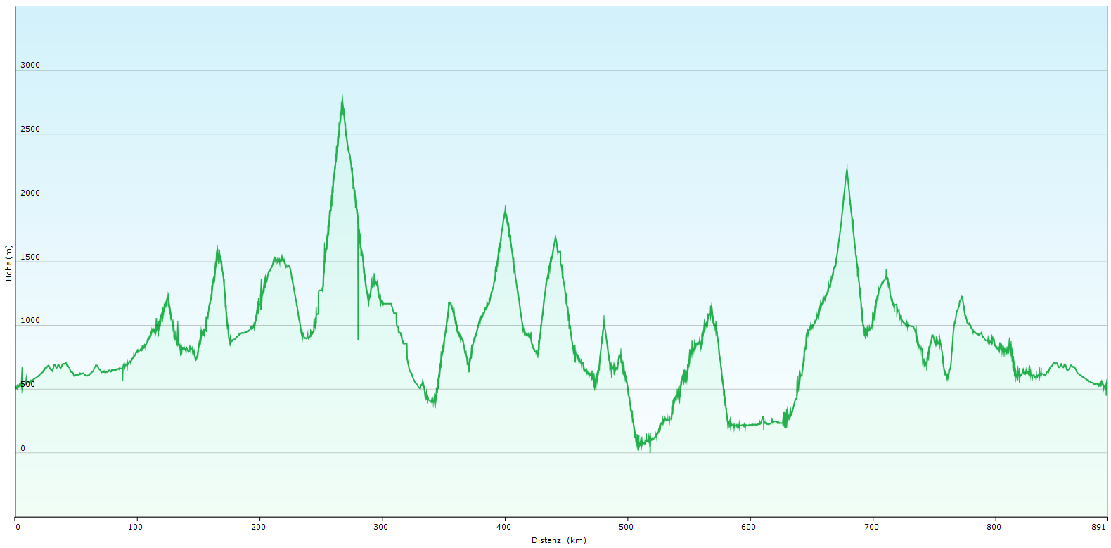 Höhenprofil.png