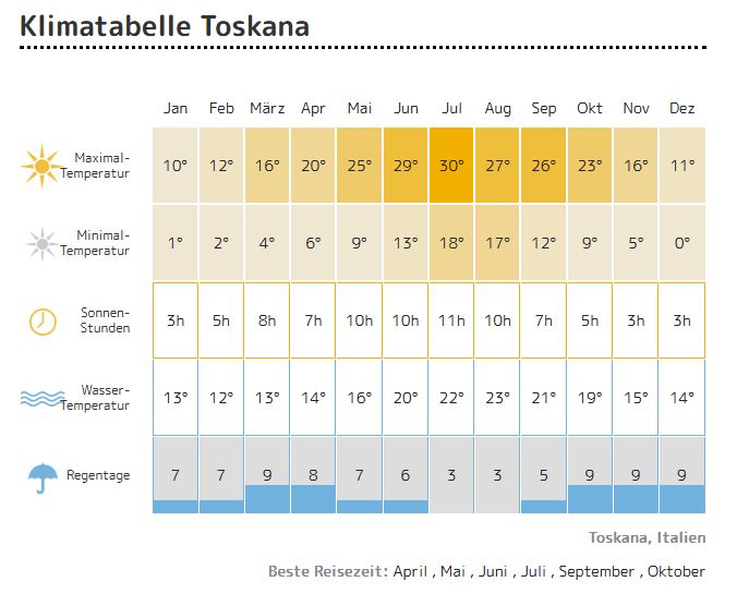 Jahreswetter-Toskana.jpg