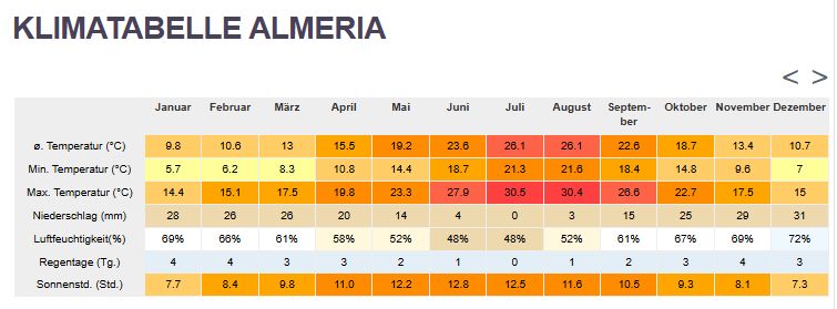 Klima-Almeria.jpg