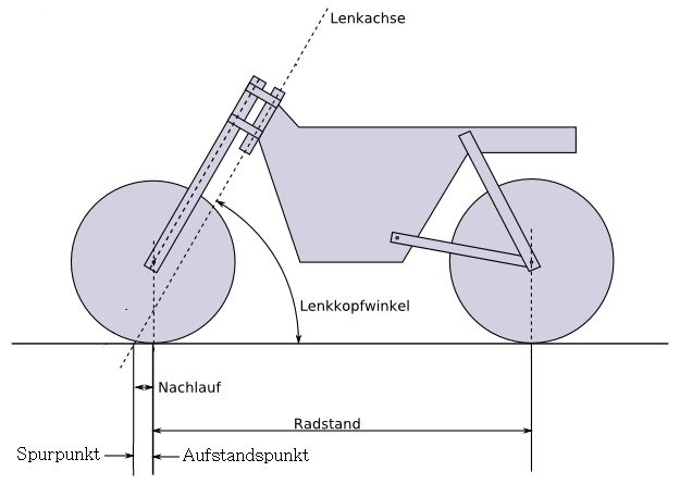 Lenkgeometrie_Zweirad.png