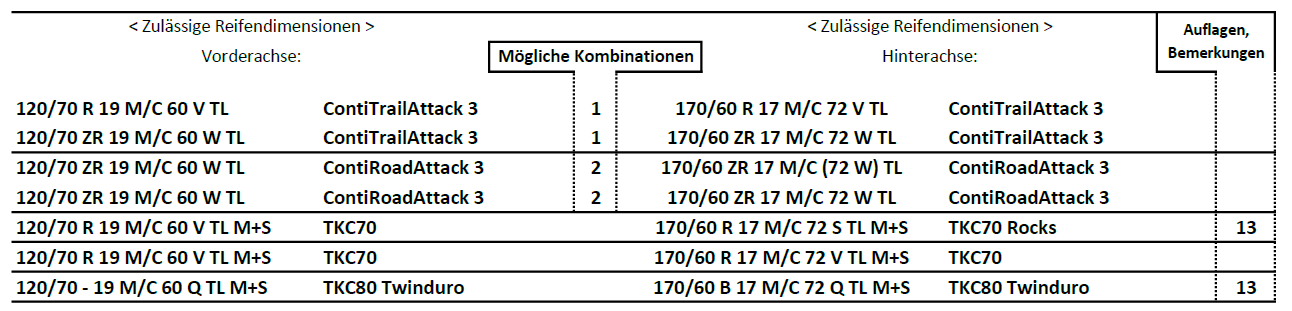 R1250GS Conti Freigaben.png