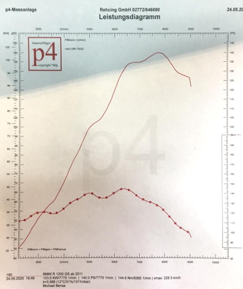 R1250GSA_Leistung_Werk.jpg