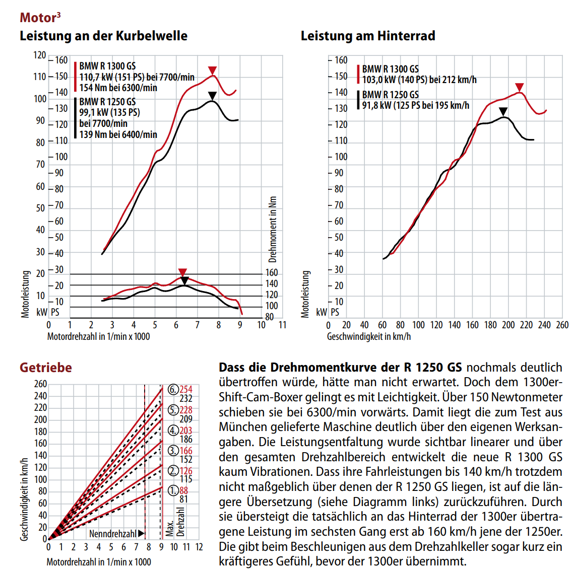 R1300GS Leistungsdaten.PNG