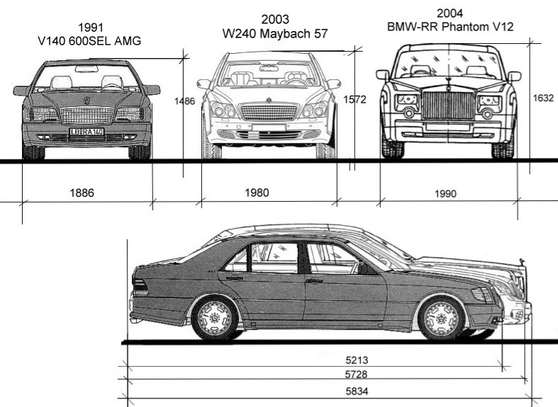 Rolls Royce Größenvergleich.jpg