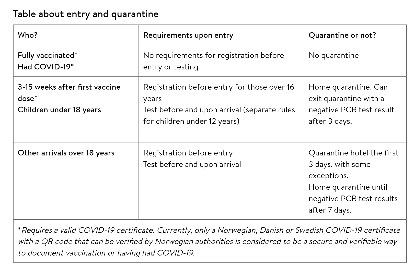 Screenshot 2021-06-22 at 14-03-16 Entry quarantine and rules upon arrival in Norway.png