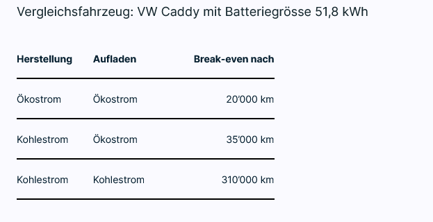 Screenshot 2021-11-25 at 13-38-29 Wie stark belastet die Batterieherstellung die Ökobilanz von...png