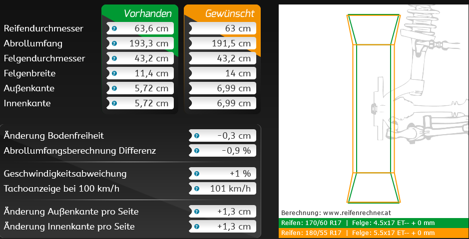 Screenshot 2022-03-01 at 15-02-38 REIFENRECHNER ET Rechner Abrollumfangrechner Felgenrechner.png