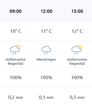 Screenshot 2023-12-19 at 09-49-19 Wetter in Nordrhein-Westfalen für heute Wetter2.com.png