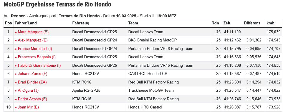 Screenshot 2025-03-16 at 20-08-35 SPEEDWEEK.com Ergebnis für MotoGP 2025 Termas de Rio Hondo Y...png