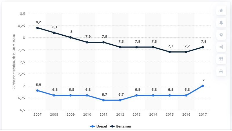 Sprit-Statistik.JPG