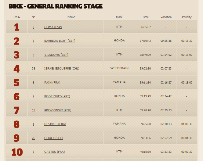 Standings20140114.PNG