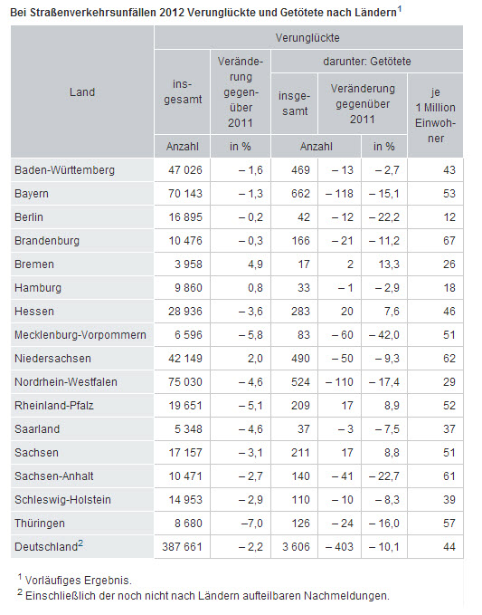 Statistik2012-DEUTSCHLAND.jpg