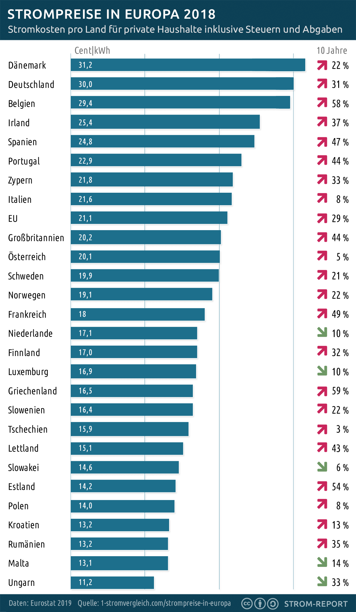 strompreise-europa-2018.png