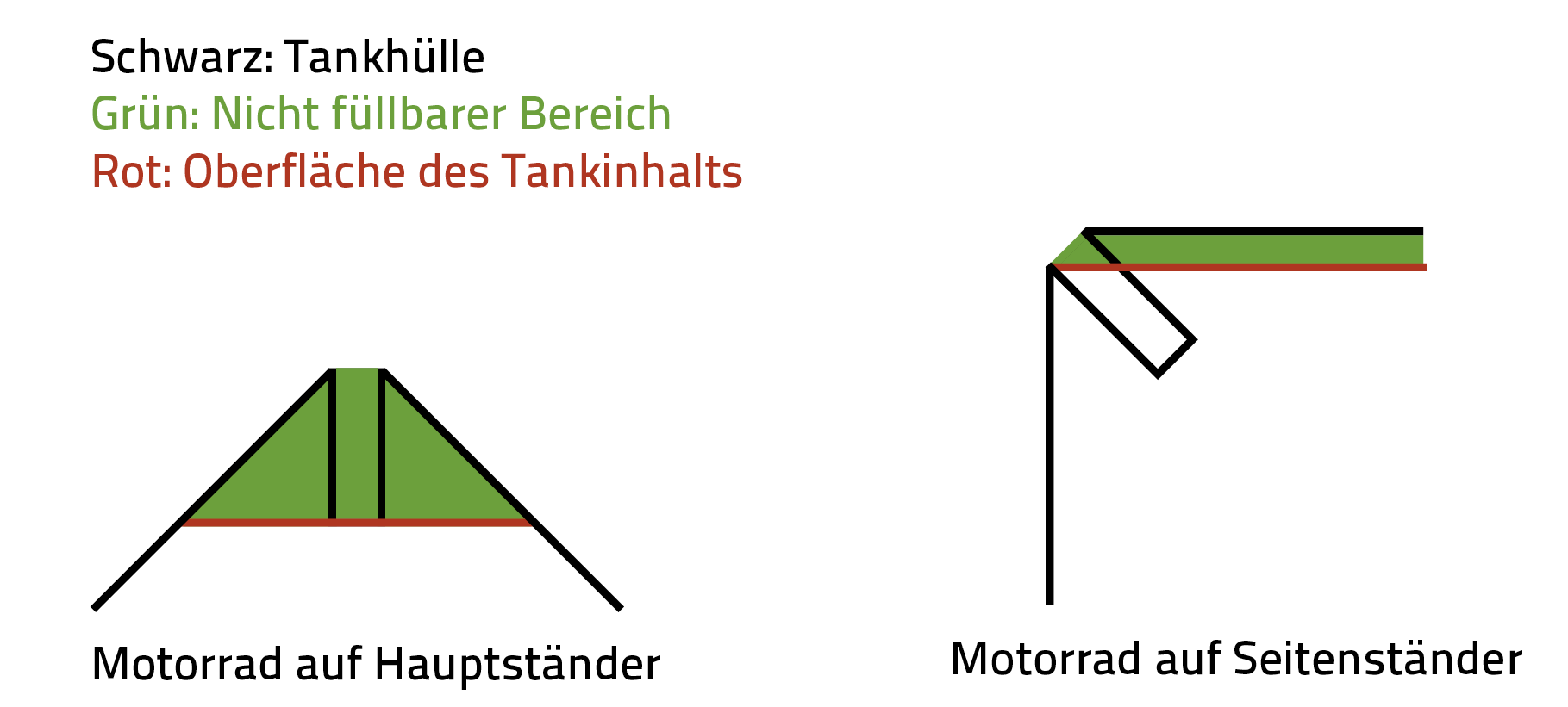 Tankfüllung1.png