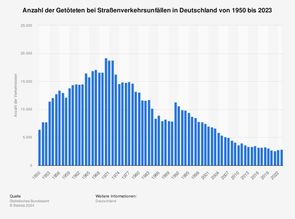 todesfaelle-im-strassenverkehr.png