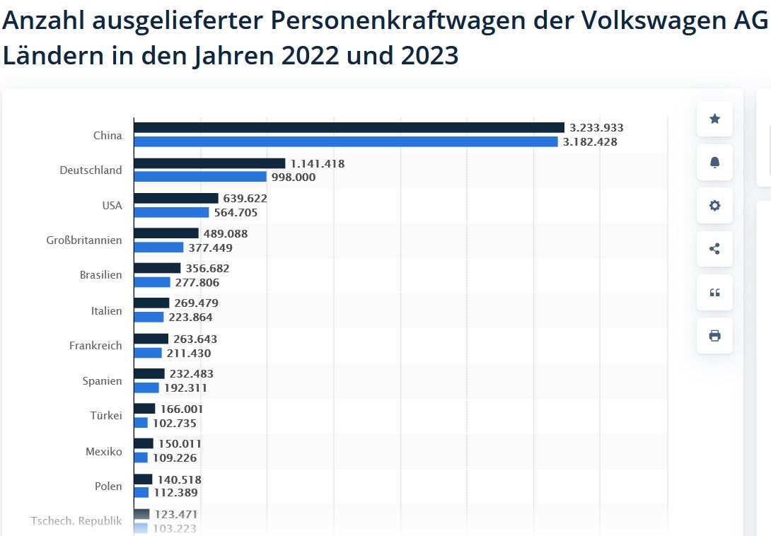 VW nach Ländern.JPG