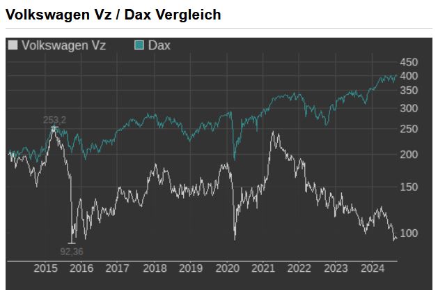 VW vs. Dax.JPG