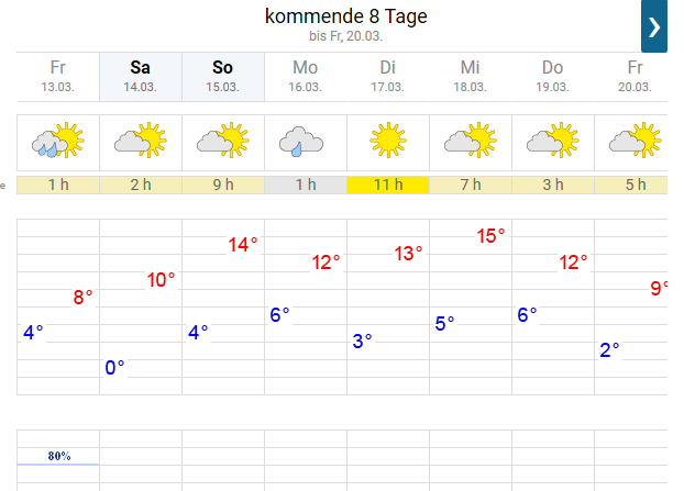 Wetter 8 Tage.png