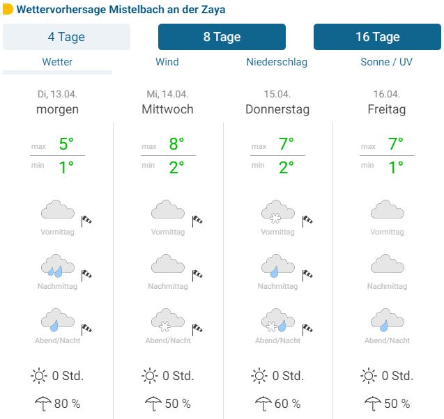 wetter.JPG