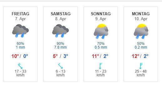 wetter.JPG