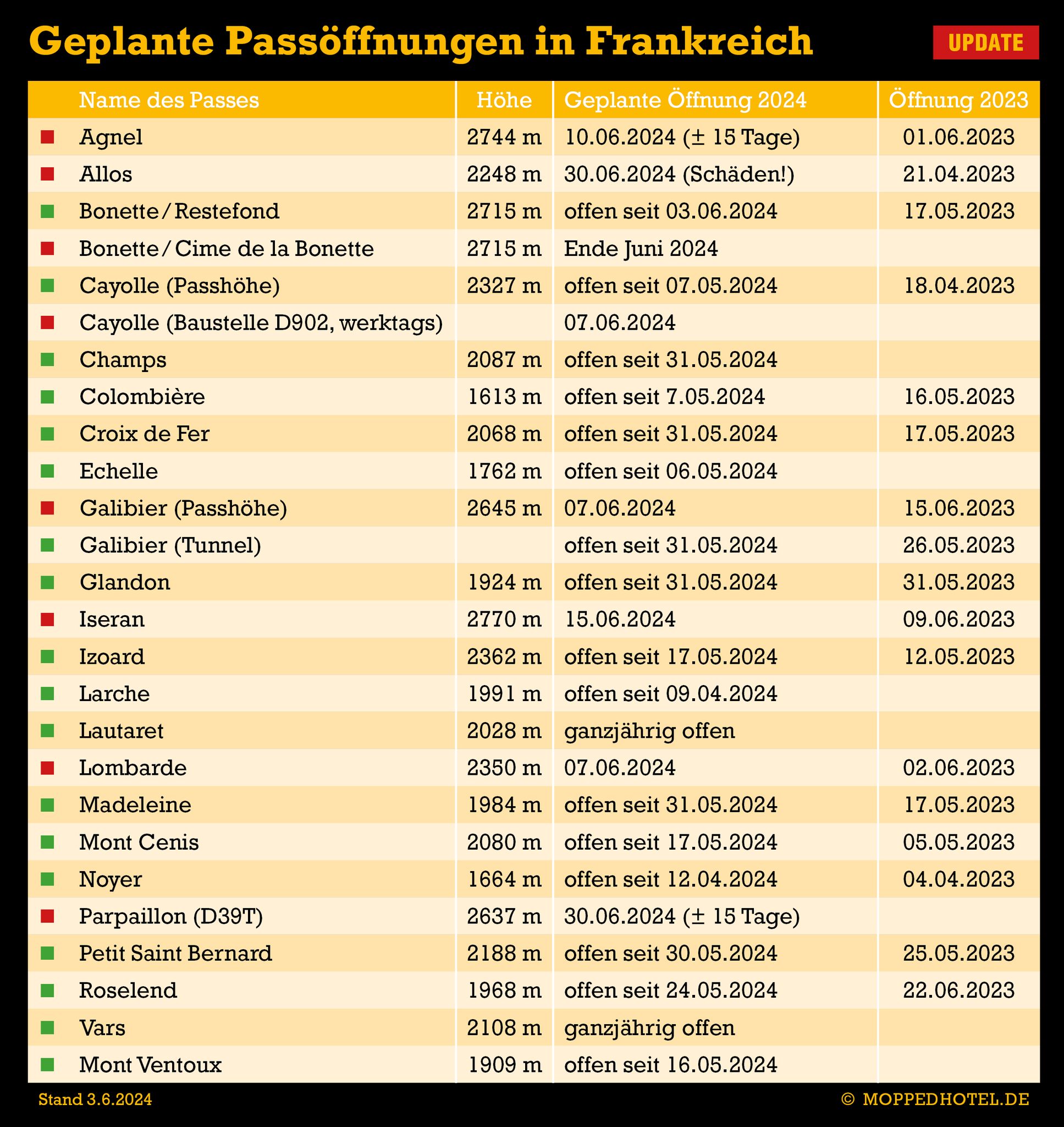 Wintersperren_2024-06-03.jpg