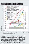 Leistungsdiagramm_neu.jpg