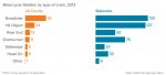 LA_County_2012_Motorcycle_Crashes_97547-eight.jpg