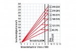 bmwr1200gsgetriebeleistungsdiagrammjpg.jpg