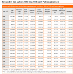 Screenshot-2018-6-20 Kraftfahrt-Bundesamt - Fahrzeugklassen und Aufbauarten - Bestand in den Jah.png