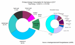 Bild1-Primary-Energy-Consumption-1024x603.png