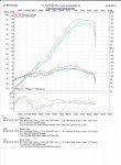 130-130Zard mit Konus.752+529+435.jpg