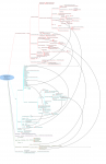 Android-15-Mindmap.png