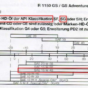 Auszug Betriebsanleitung R 1150 GS l