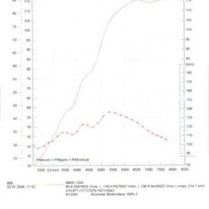 Leistungsm250108