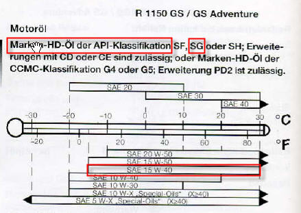 Auszug Betriebsanleitung R 1150 GS l